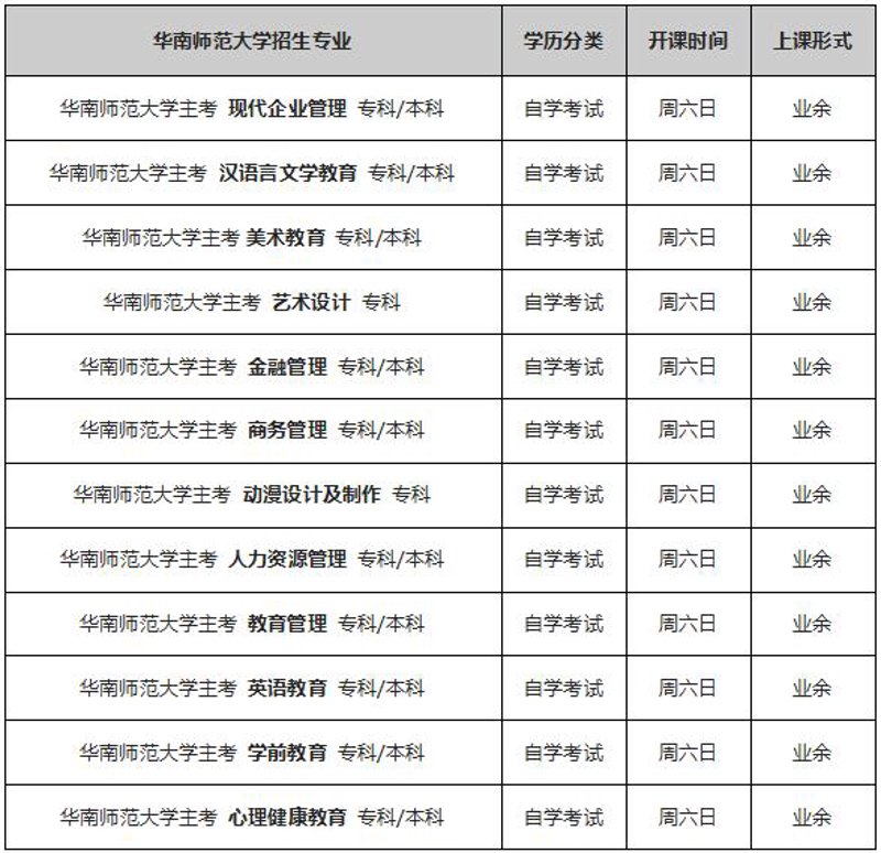 如何高效复习，轻松通过自学考试？