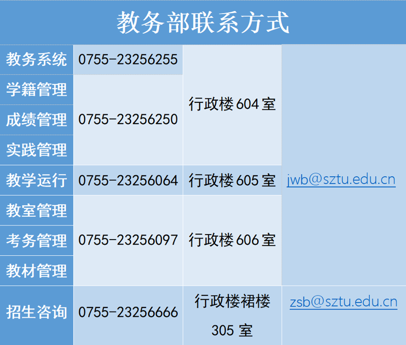 深圳教育咨询